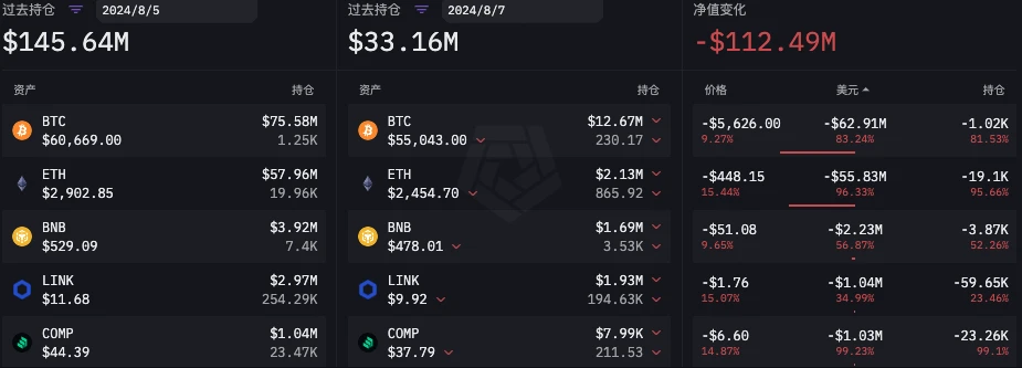 谁是真正的聪明钱?六大做市商85暴跌前后操作对比